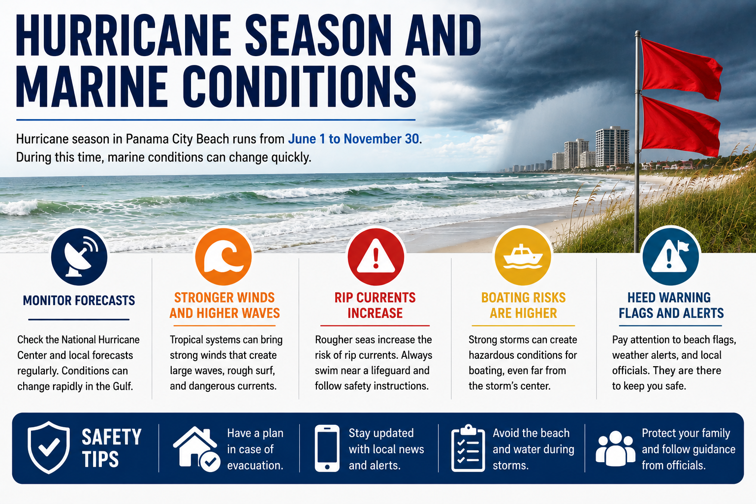 Hurricane Season and Marine Conditions